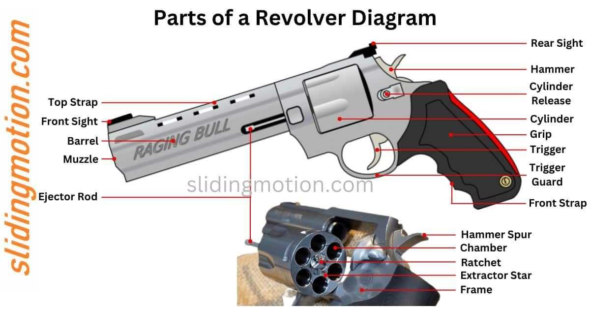 parts of a revolver diagram