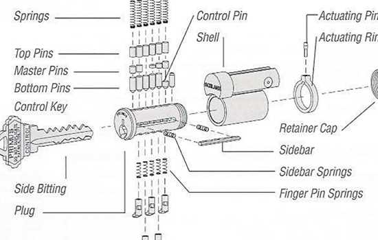 schlage lock parts diagram