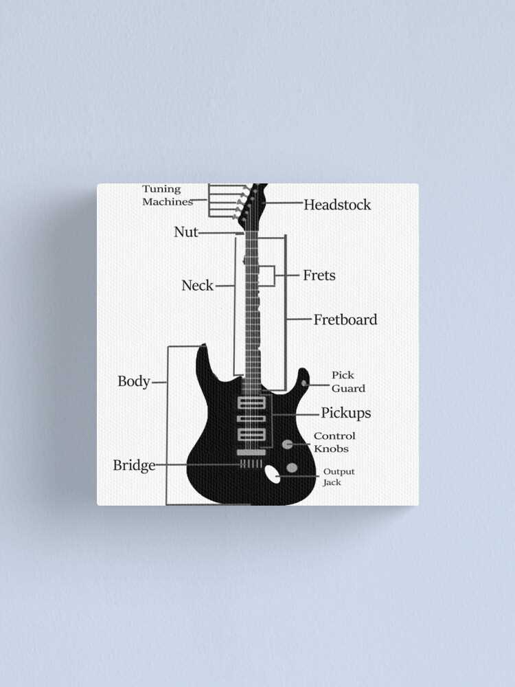 parts of a acoustic guitar diagram