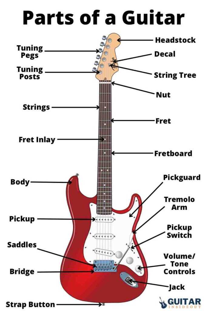 parts of a bass guitar diagram