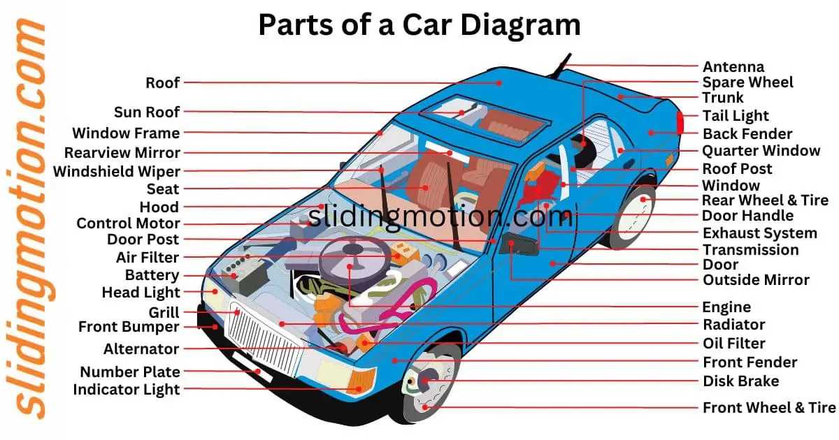 parts of a car wheel diagram