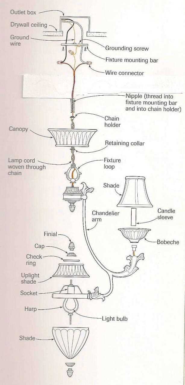 parts of a chandelier diagram