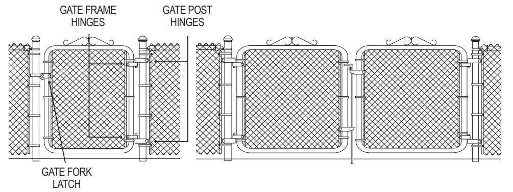 parts of a fence diagram