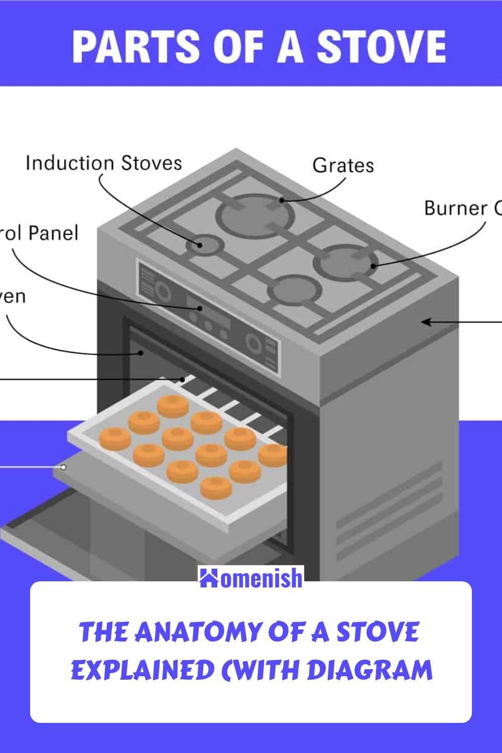 parts of a stove diagram