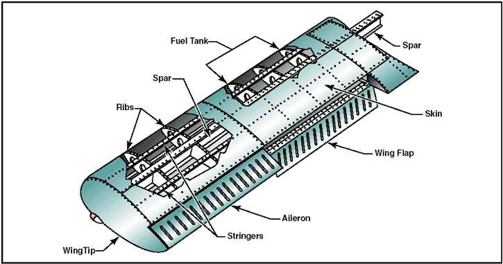 parts of an aircraft diagram