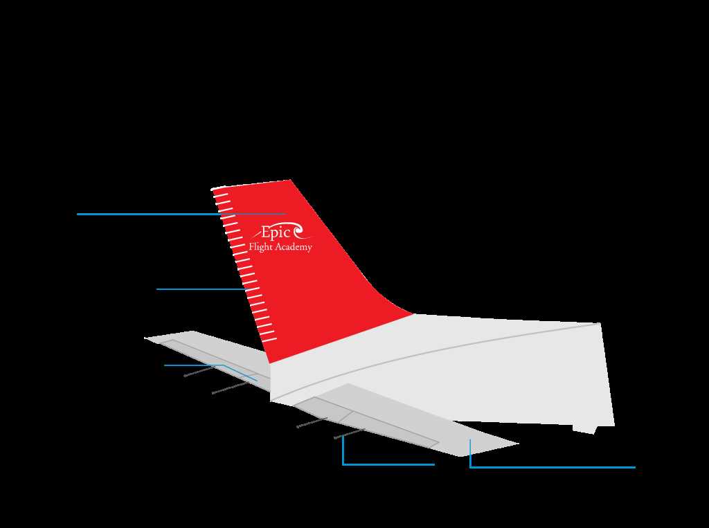 parts of an airplane diagram