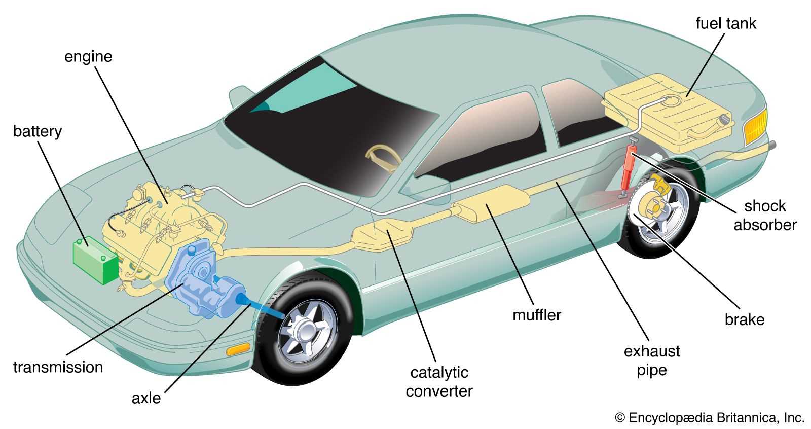 parts of car diagram