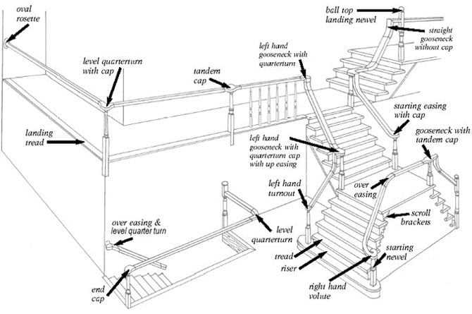 parts of stairs diagram