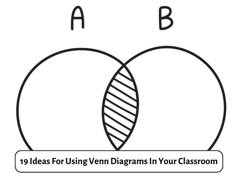 venn diagram trees body parts