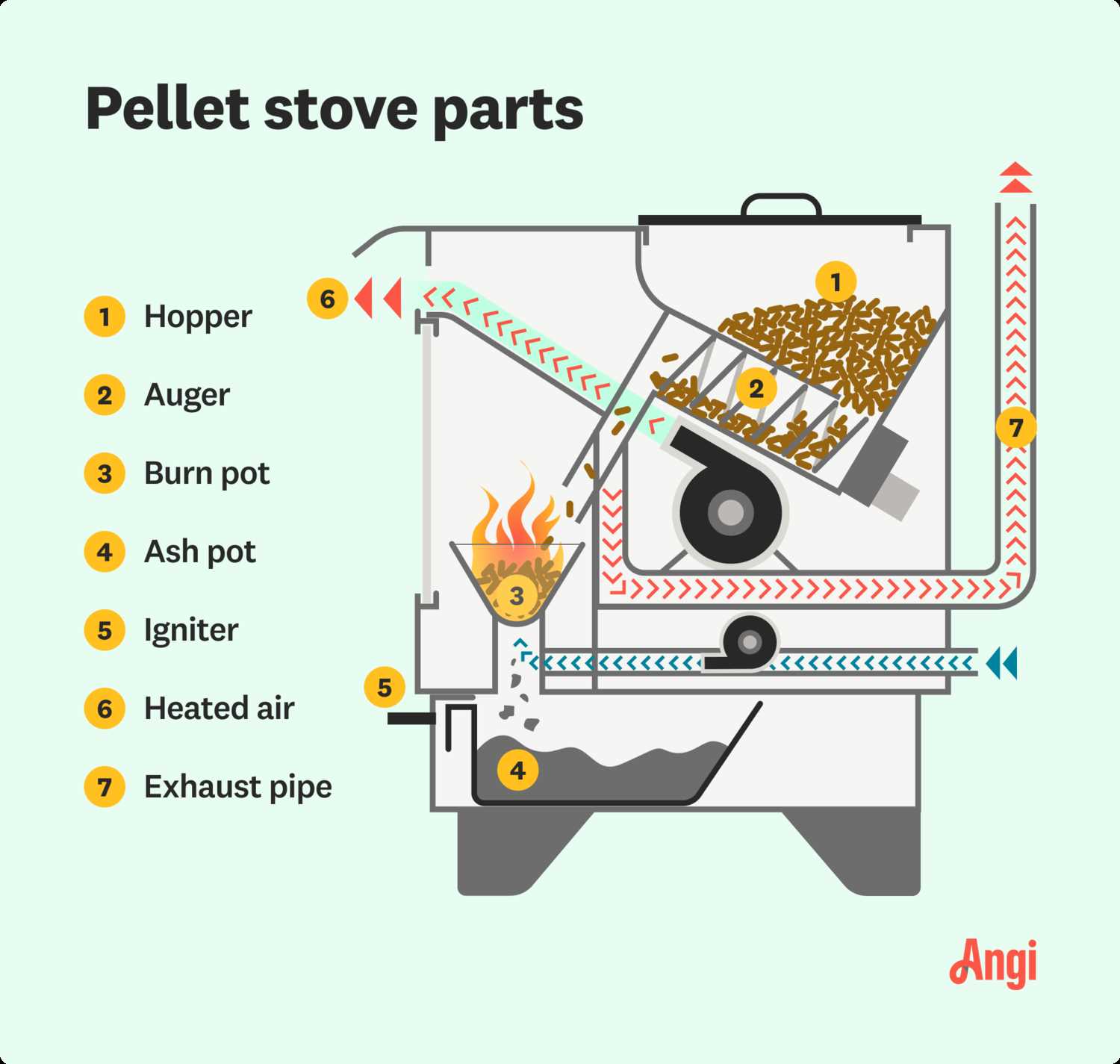 pellet stove parts diagram