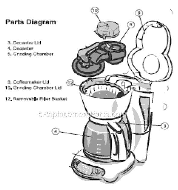 percolator parts diagram