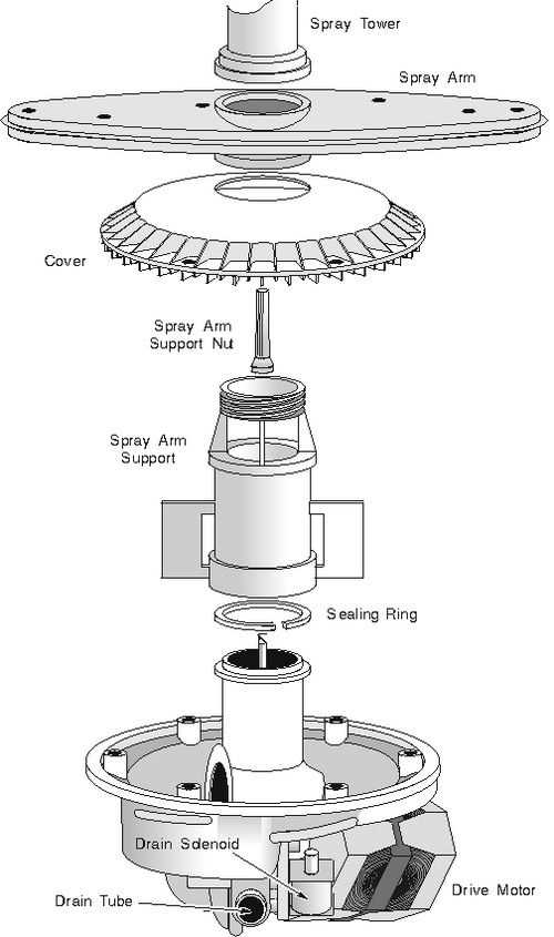 maytag dishwasher parts diagram