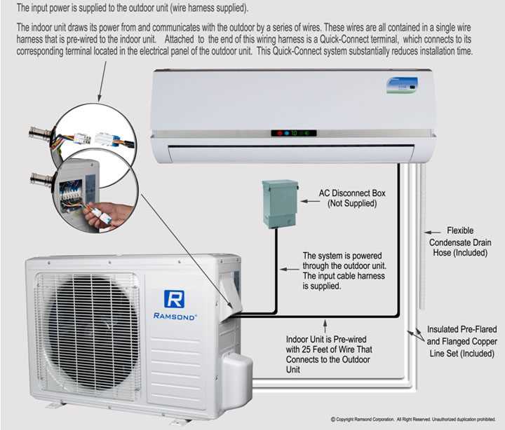 pioneer mini split parts diagram