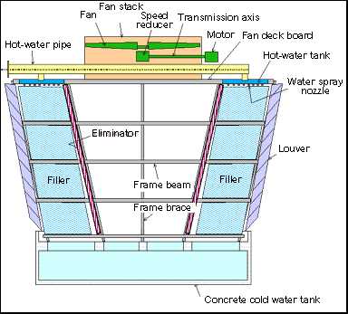 diagram cooling tower parts