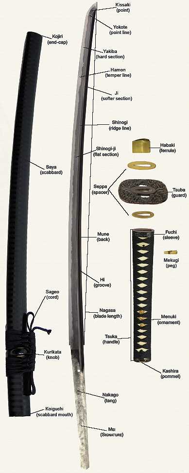 katana parts diagram