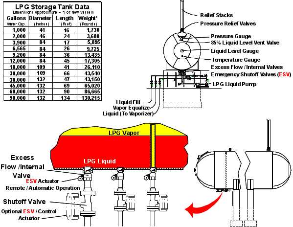 propane tank parts diagram