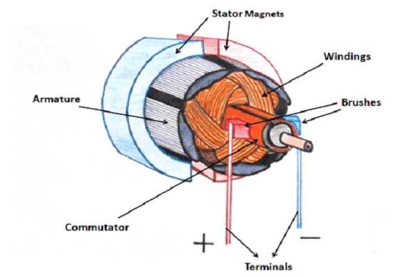 dc motor parts diagram