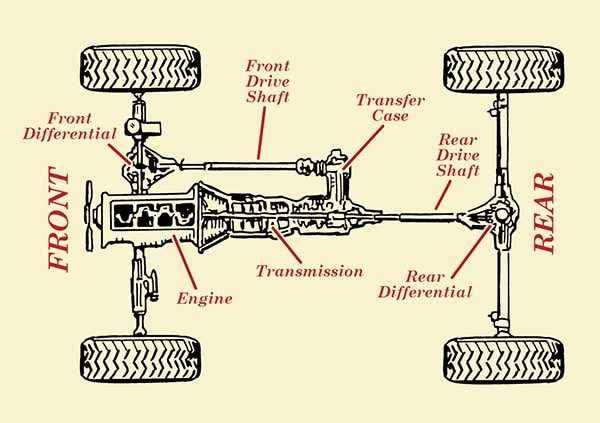 drive shaft parts diagram