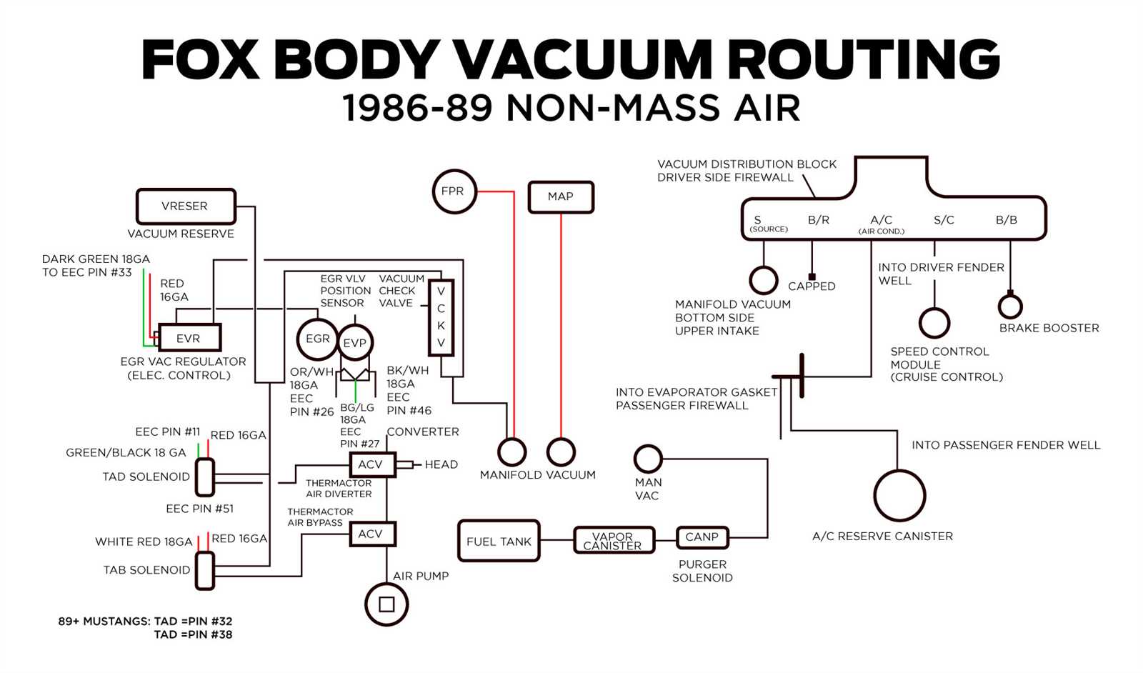 mustang body parts diagram