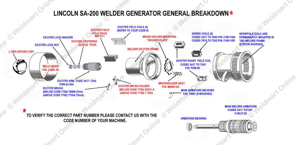 lincoln mig welder parts diagram