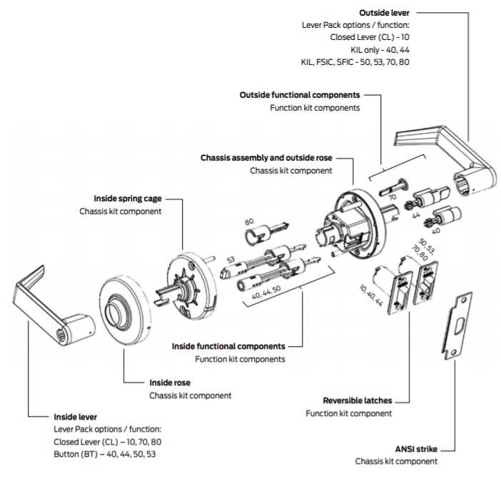 schlage deadbolt parts diagram