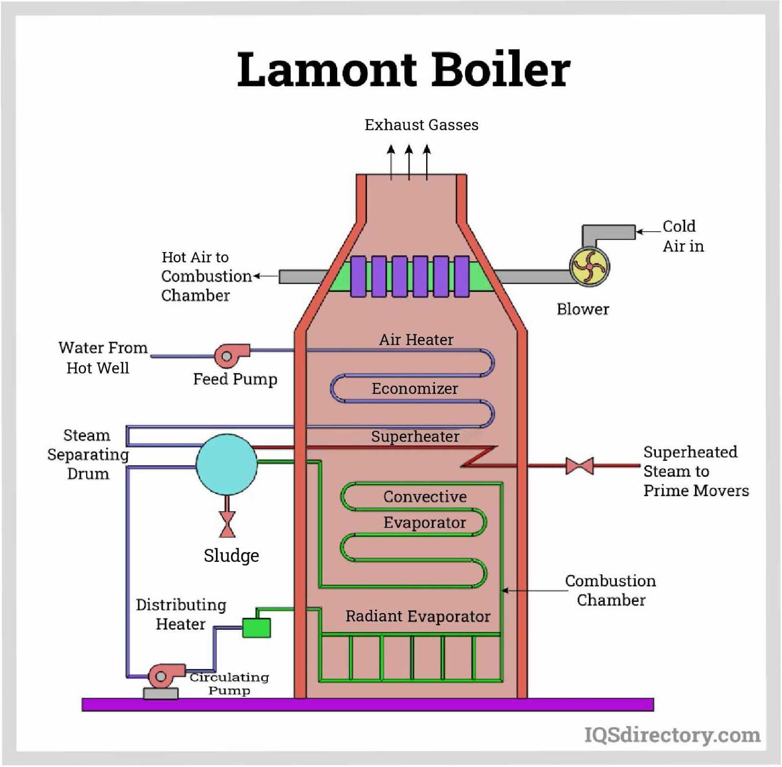 crown boiler parts diagram