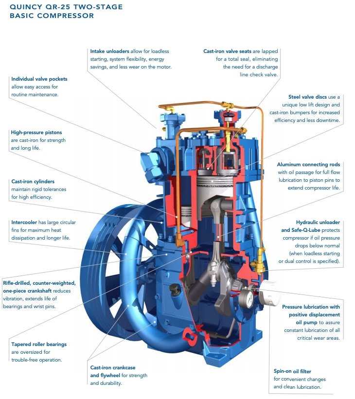 quincy compressor parts diagram