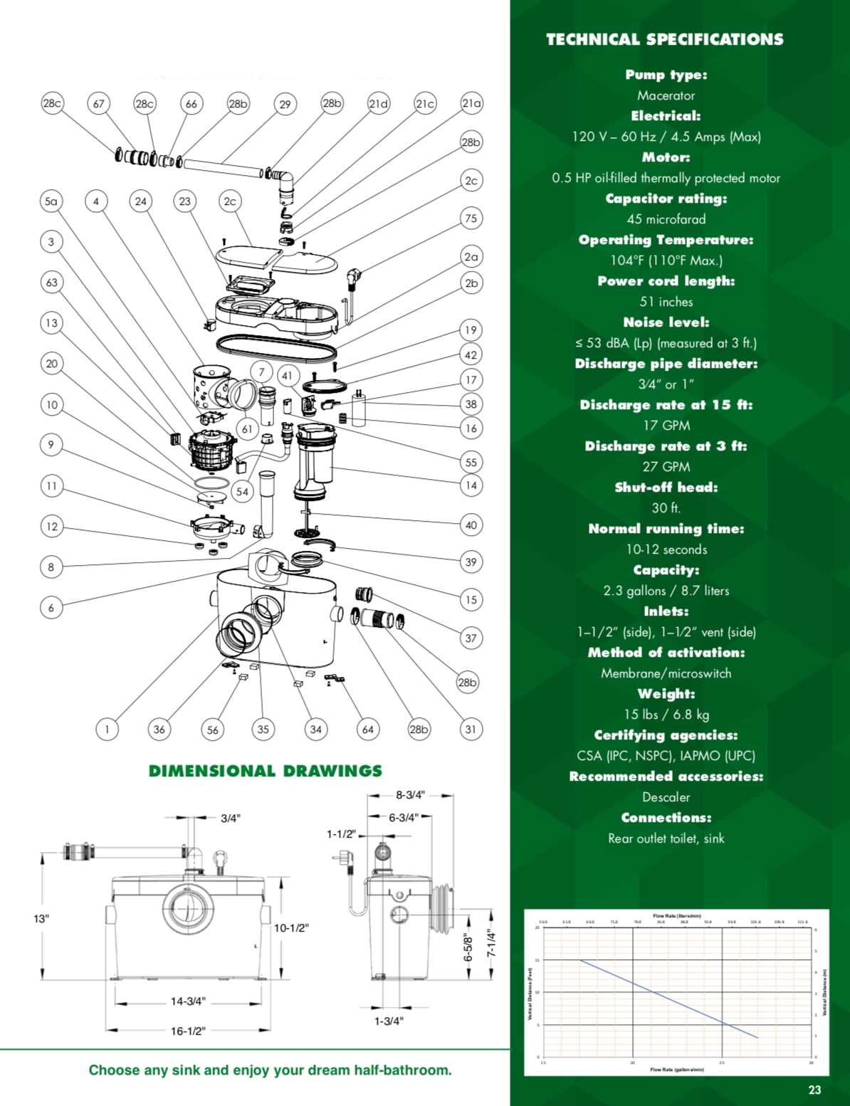 saniflo parts diagram