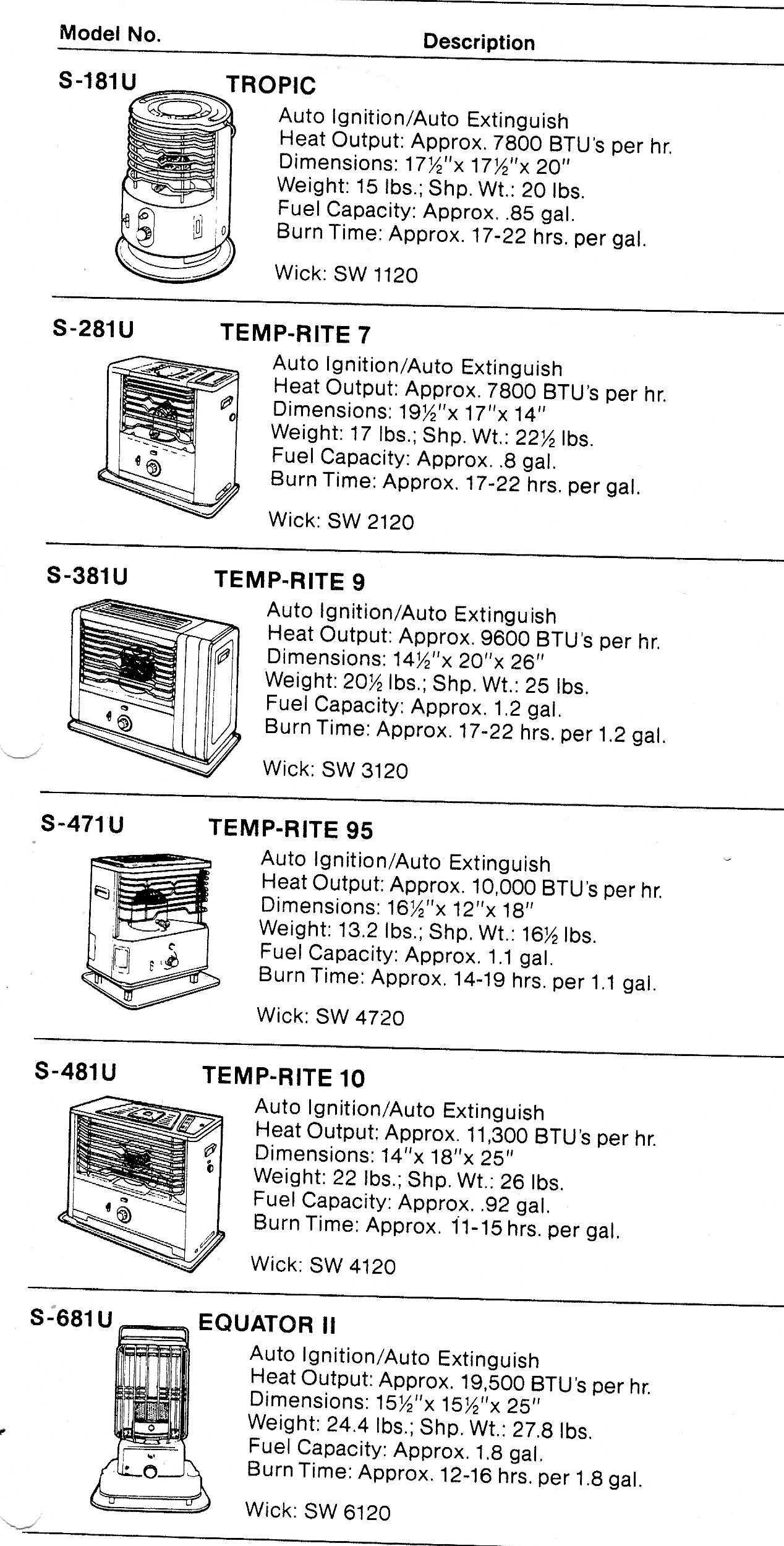 reddy heater pro 110 parts diagram