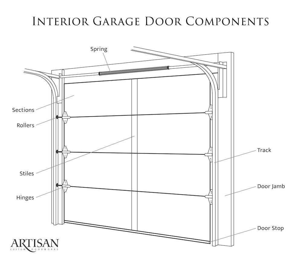 residential garage door parts diagram