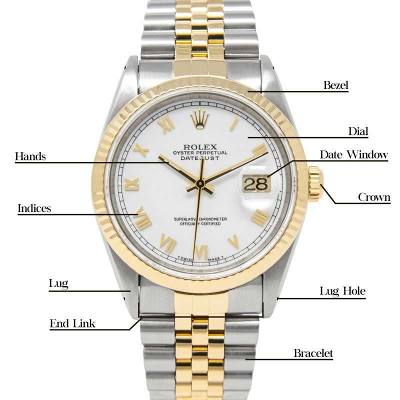 rolex watch parts diagram