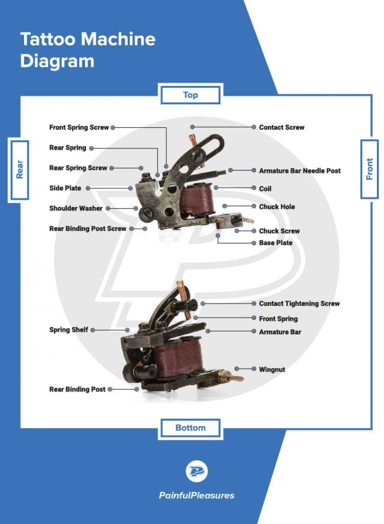 rotary tattoo machine parts diagram