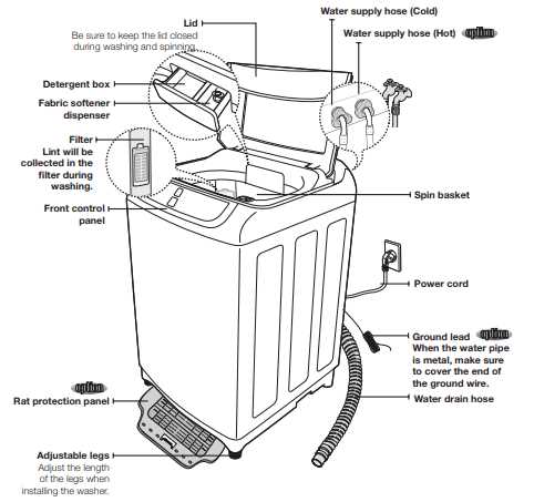 samsung washer parts diagram