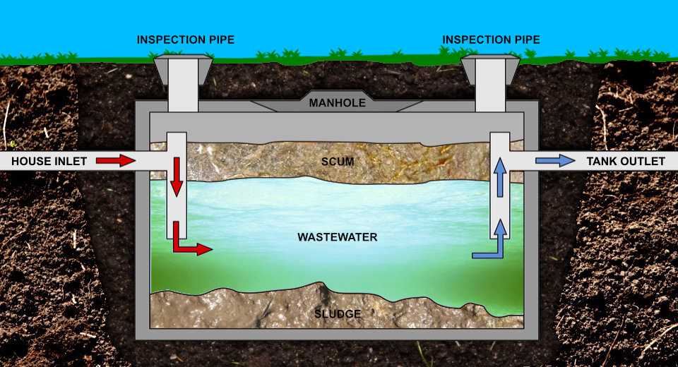 septic tank parts diagram