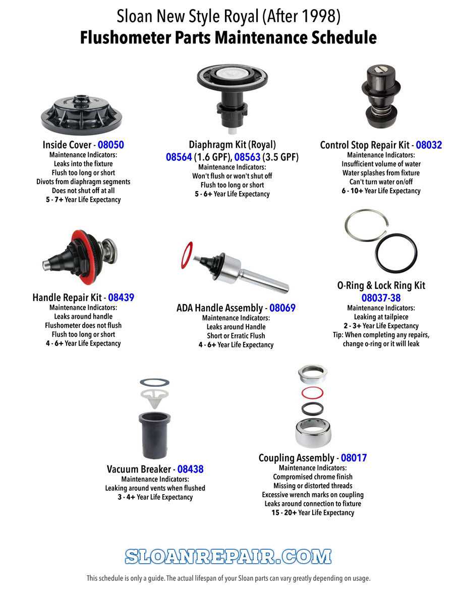 sloan royal flushometer parts diagram