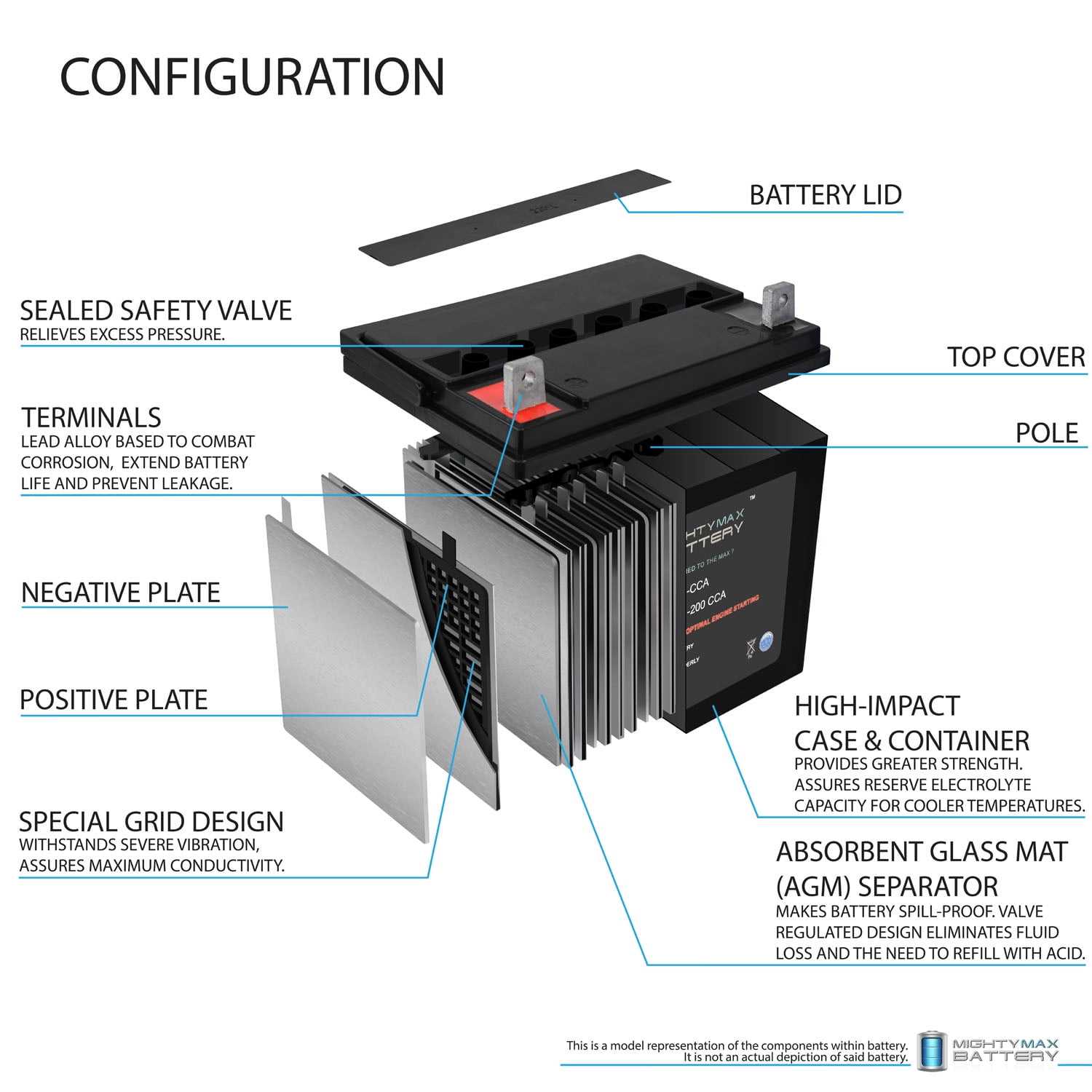 ferris is1500z parts diagram