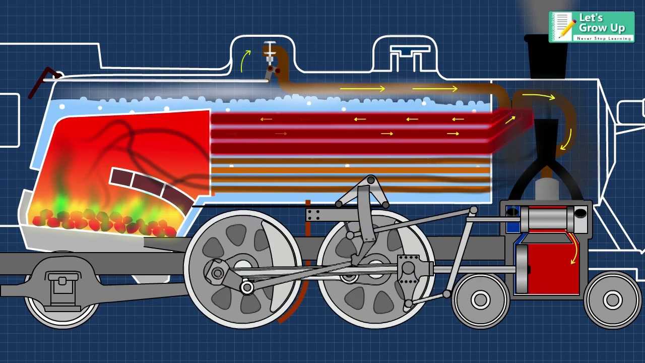 steam engine parts diagram