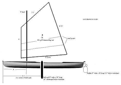 sunfish parts diagram