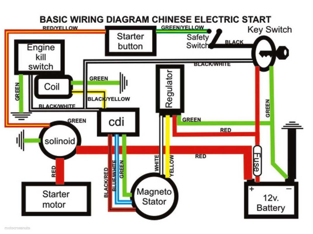 taotao 110cc atv parts diagram