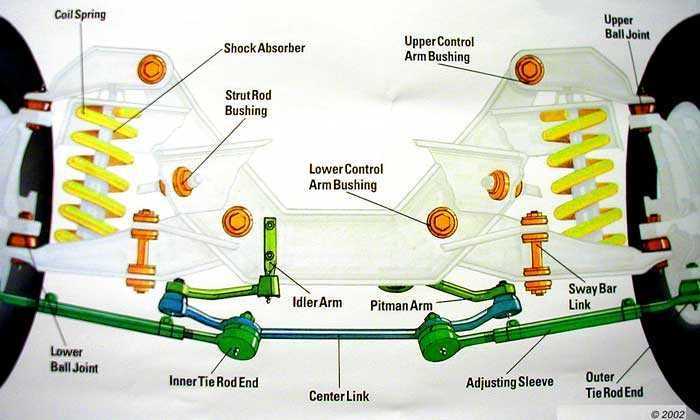 truck front end parts diagram