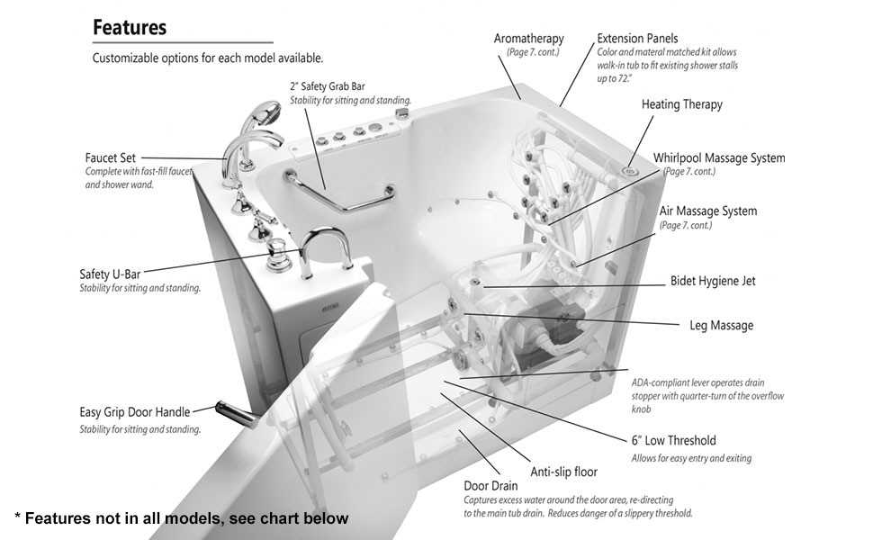 tub parts diagram