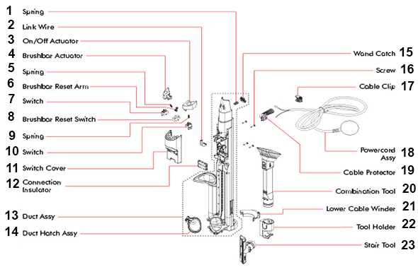 dyson ball vacuum parts diagram