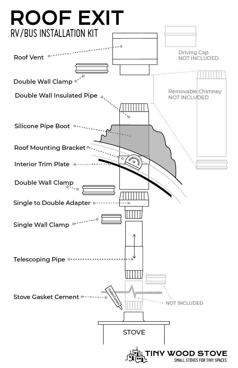 metal roof parts diagram