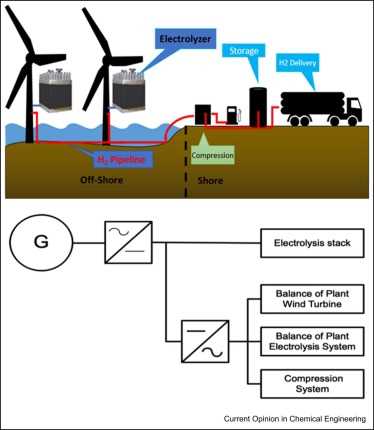 shore station parts diagram