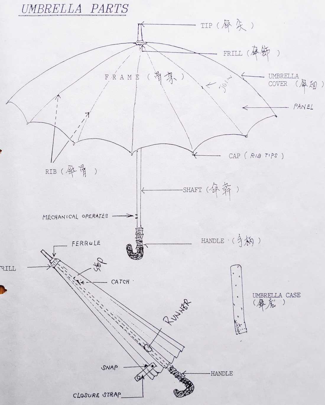 umbrella parts diagram