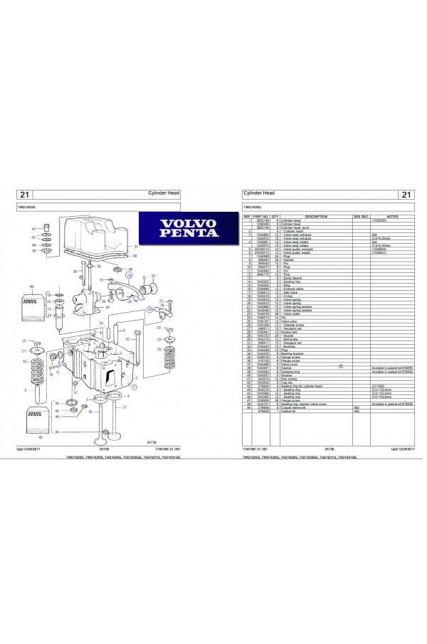 volvo penta dps outdrive parts diagram