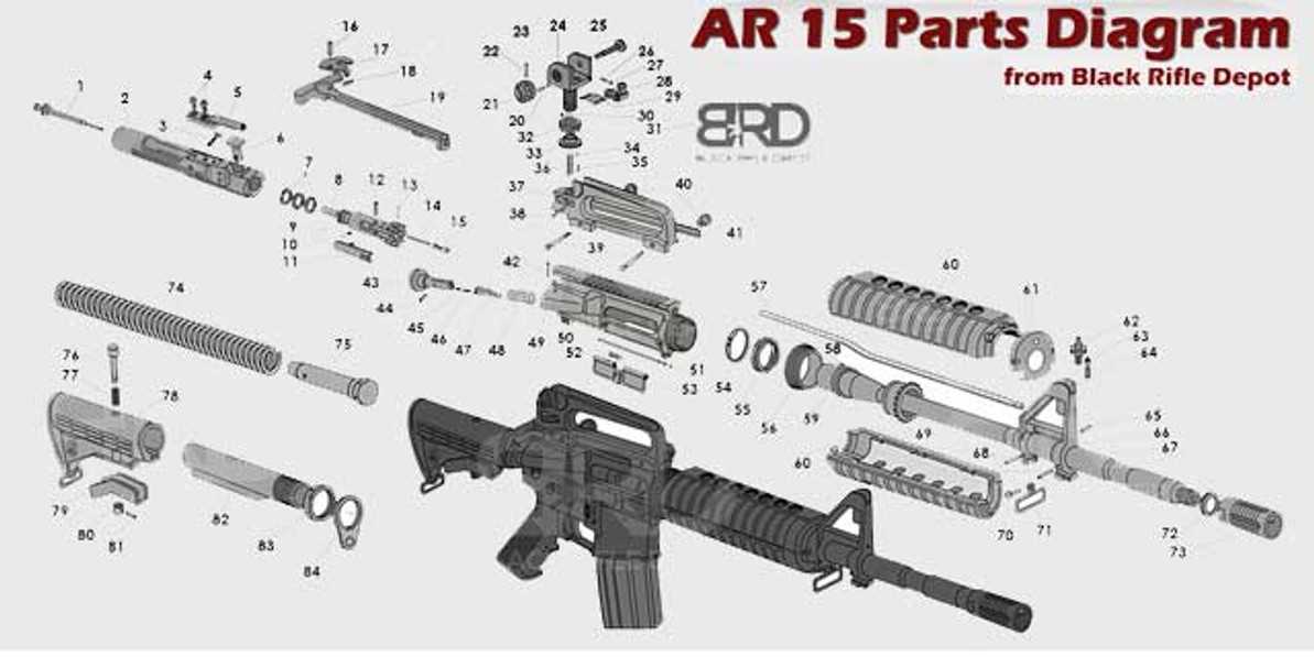 parts diagram of a ar 15