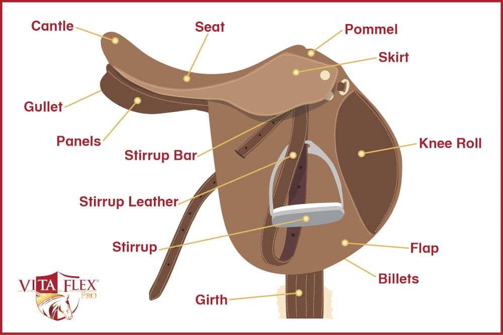 western saddle parts diagram