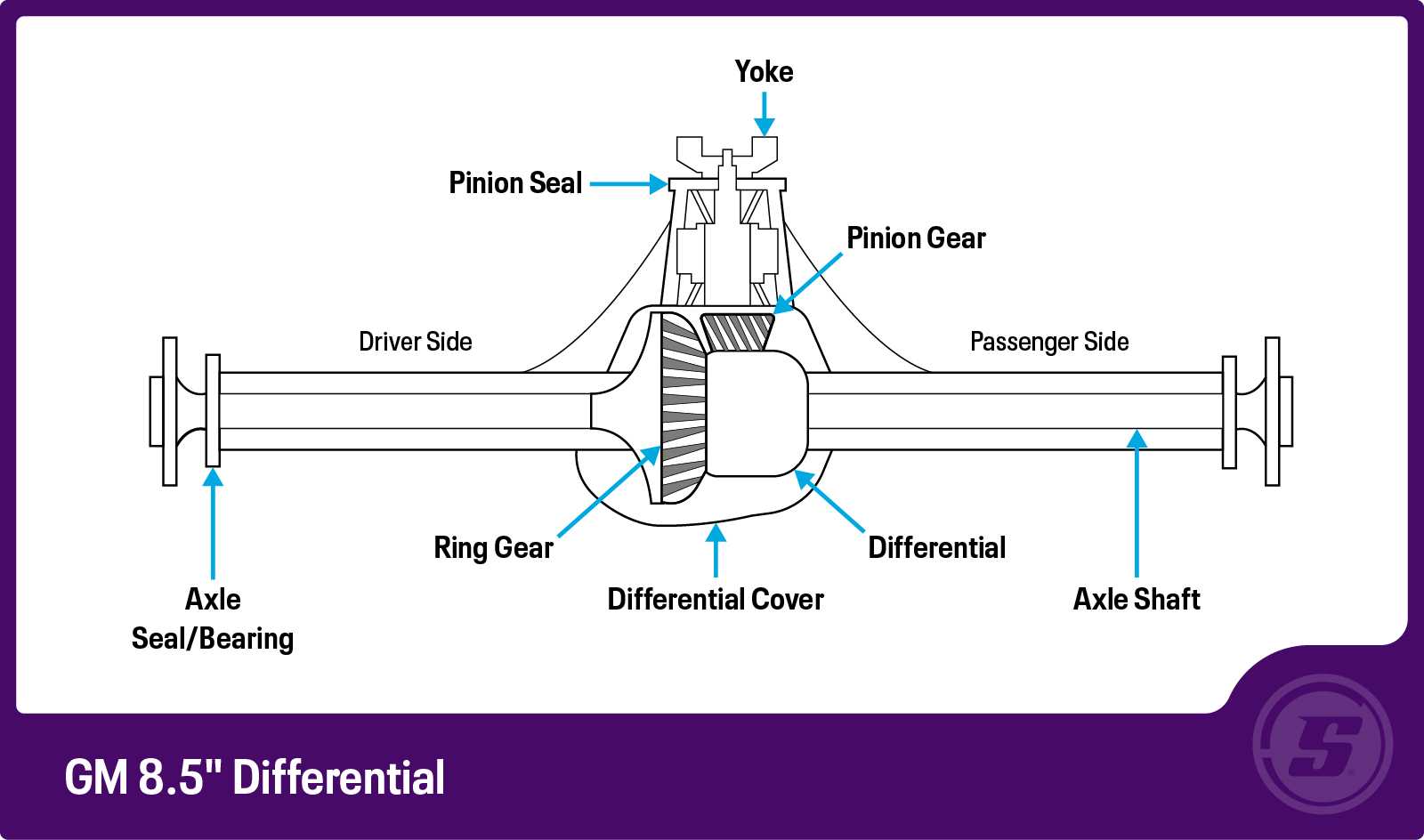 differential parts diagram