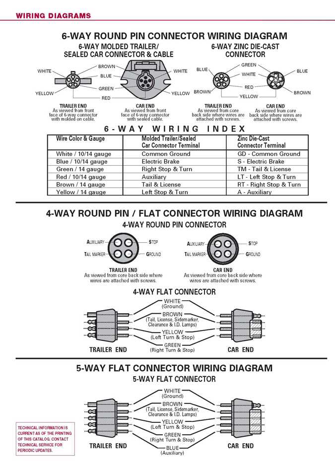 gooseneck trailer parts diagram